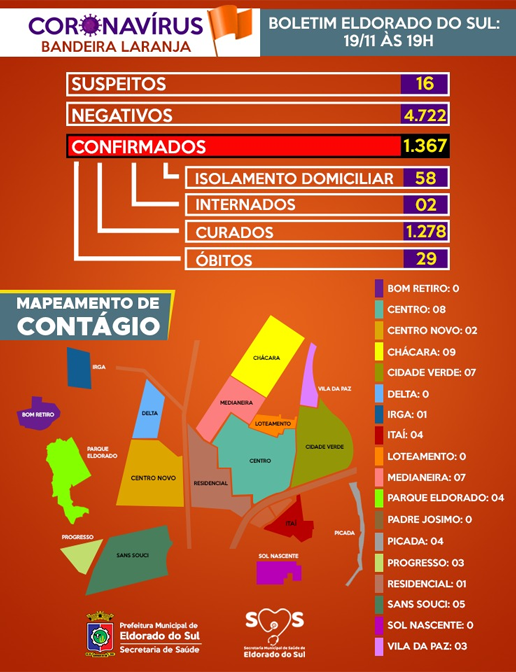 Site_Boletim Coronavirus_1911