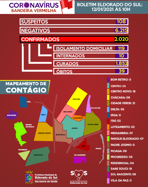 Notícia_Boletim Coronavírus_1120