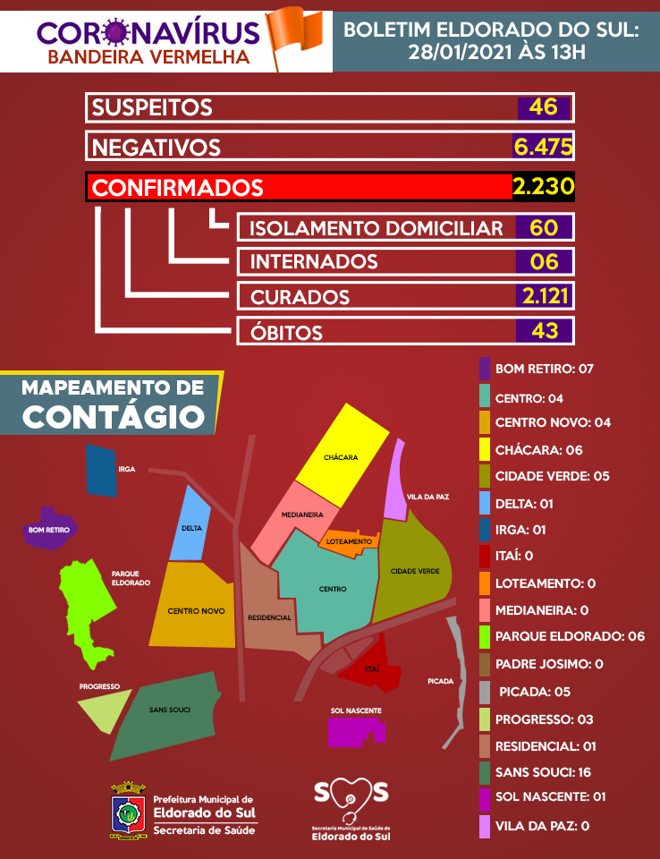 Card Boletim Coronavírus_2801