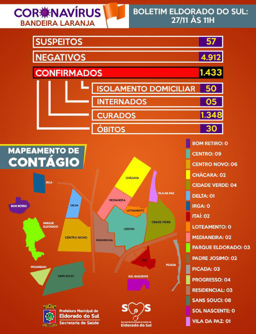 Site_Boletim Coronavirus 2711