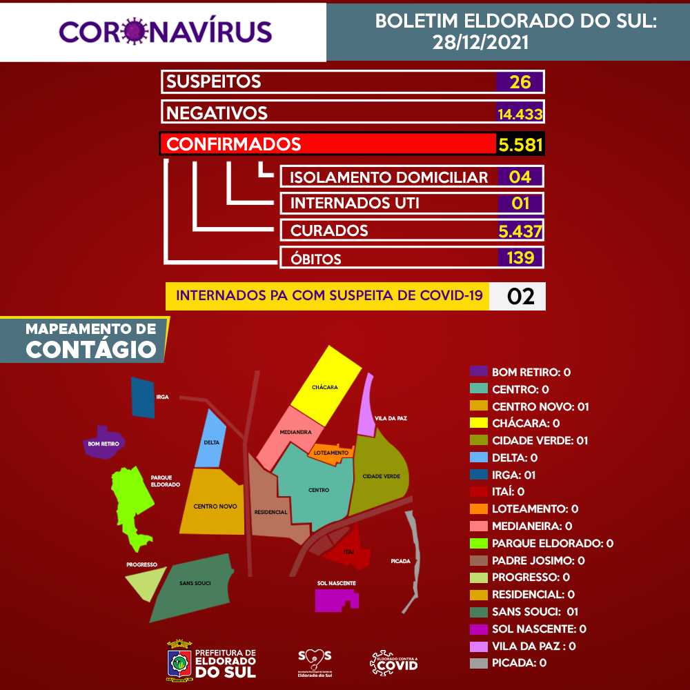 card boletim novo formato