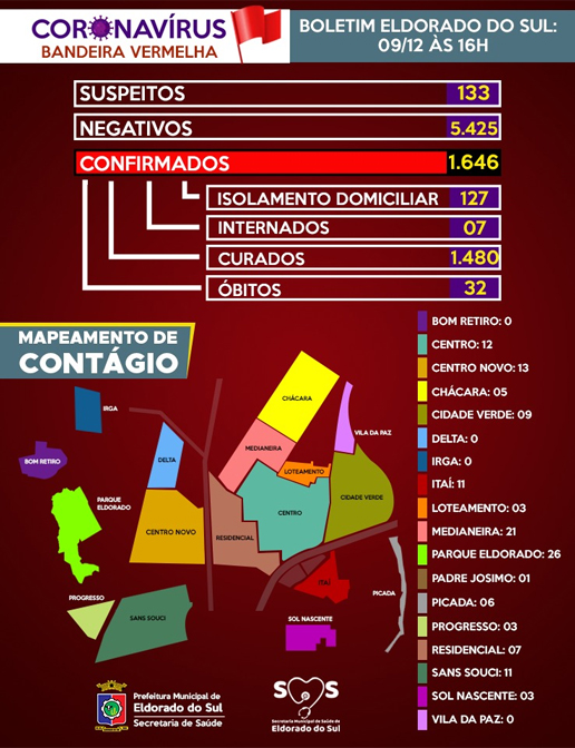 Site_Boletim Coronavirus 0912