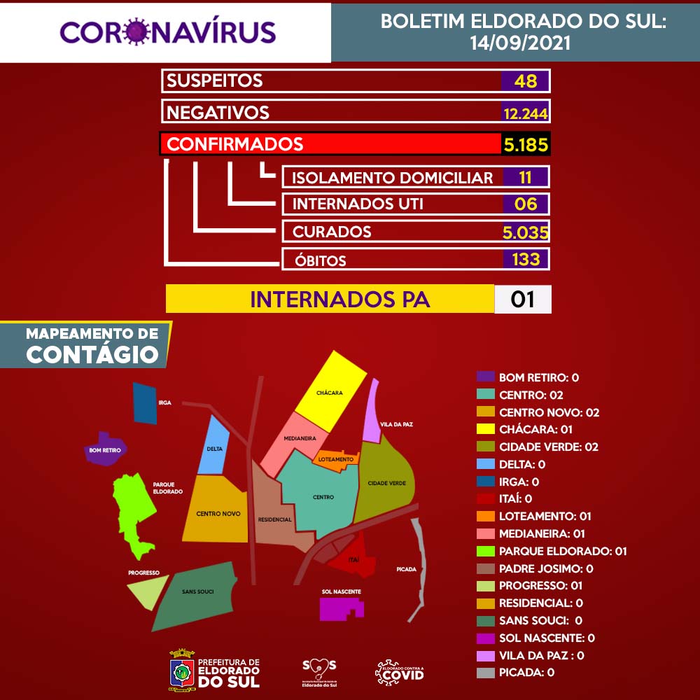 card boletim novo formato