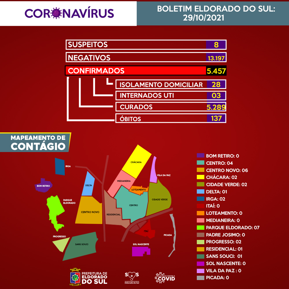 card boletim novo formato