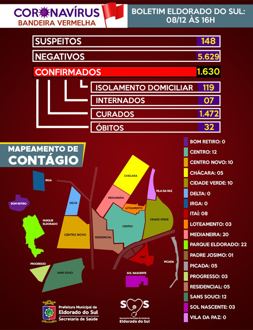 Site_Boletim Coronavirus SMS 0812