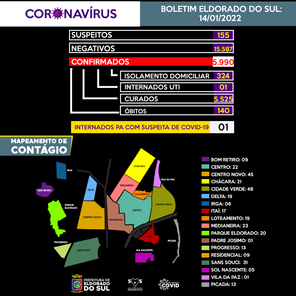 card boletim novo formato