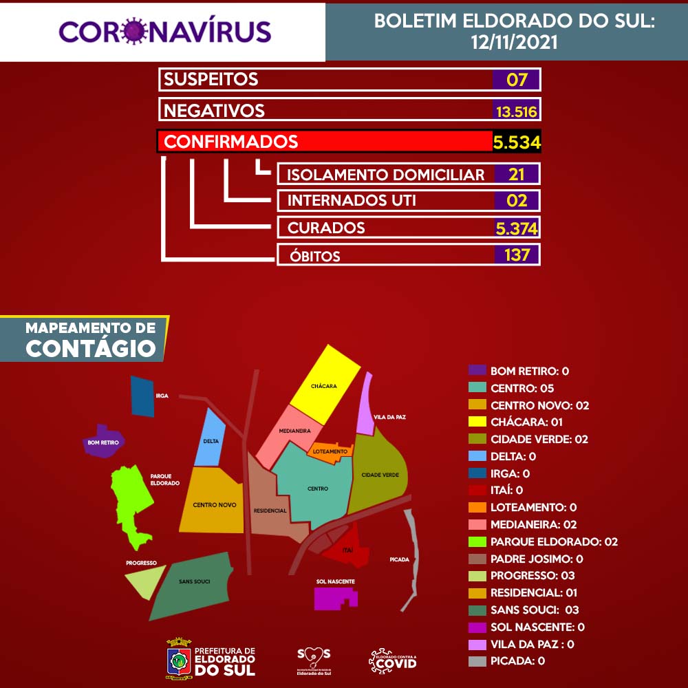 card boletim novo formato 12.11.21